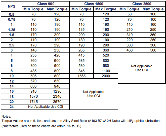 CG Spiral Wound Gasket Sunshine™ Gaskets